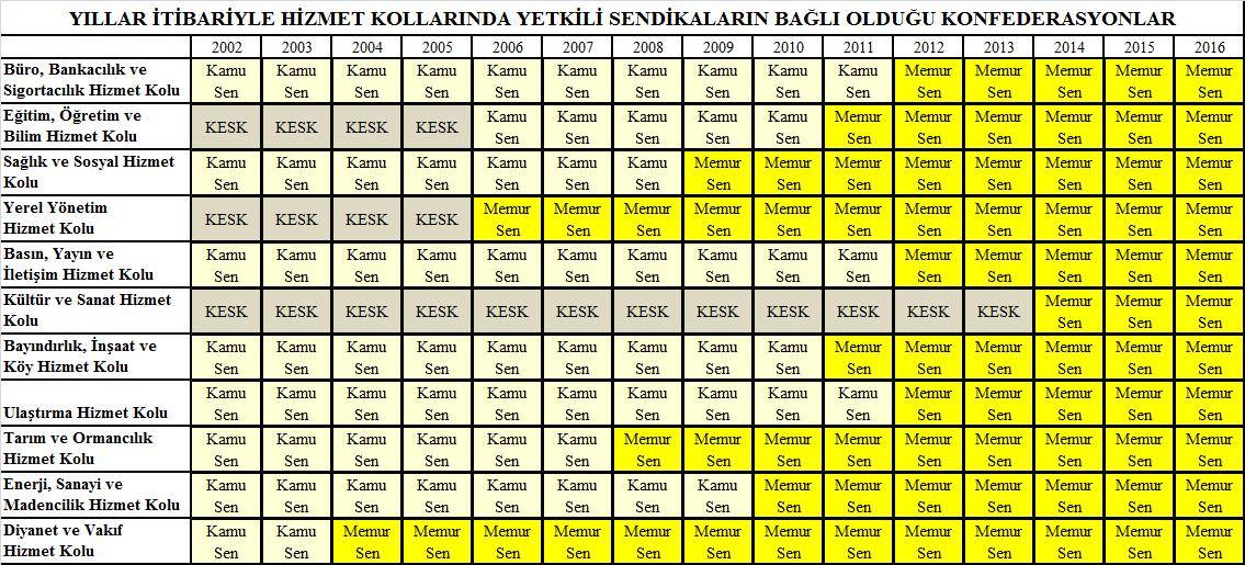 BASK iktidarlar-degisti-hukumetler-degisti-cumhurbaskanilari-basbakanlar-degisti-memurun-kaderi-degismedi-