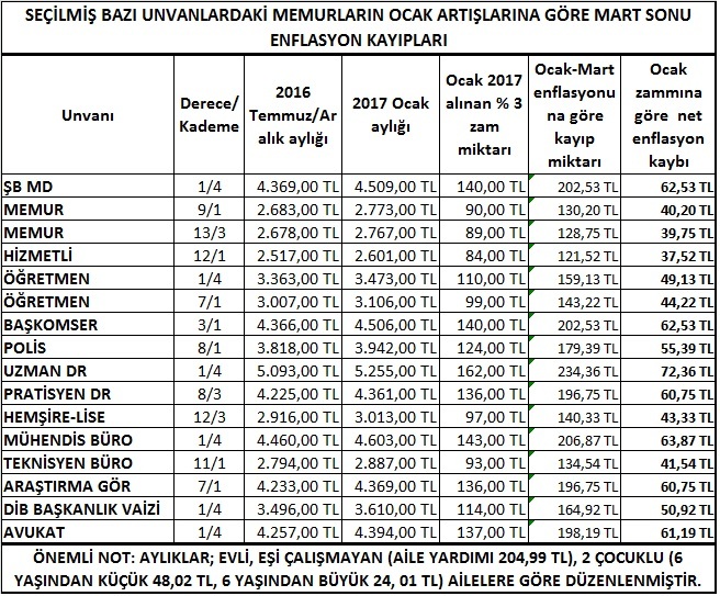 BASK: Mart Ayı Enflasyonu ve Bes Nisan Ayını Kabus Ayına Döndürdü.
