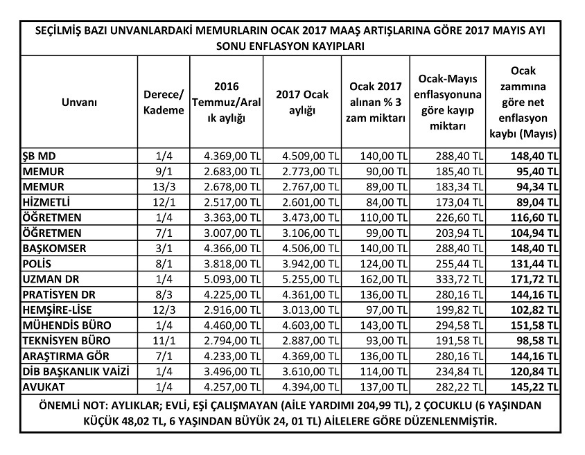 BASK: TÜİK 80 Milyon Kişiyi Vejeteryan Testine Tabi Tutuyor