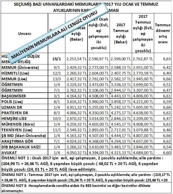 BASK: Temmuz Ayı Artışı % 6,92 Değil, % 6,55.