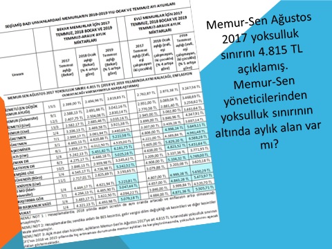 BASK memur-sen-toplu-sozlesme-imzasiyla-memurlara-yoksulsun-hep-yoksul-kal-diyor-