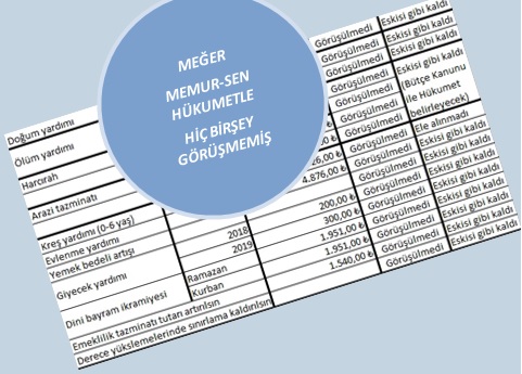 BASK acikliyoruz-memur-sen-in-hukumetle-toplu-sozlesme-pazarligi-yaptigi-bir-yalan