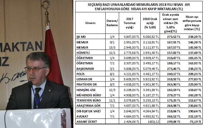 Genel Başkan Bayram Zengin:enflasyon Alacaklısı Memurlar İkramiye Haklarını İstiyor
