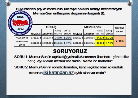 Memura Büyümeden Pay ve İkramiye Alamayan MEMUR-SEN Enflasyonu Düşürmeyi Başarmış (!)