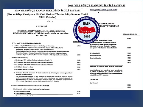 Yine Peşkeş, Yine Peşkeş… 2019 Yılında Gündelik ve Arazi Tazminatlarında Artış Yok!