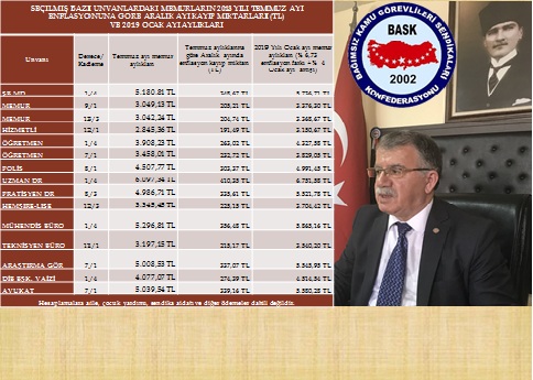 Genel Başkan Bayram Zengin: “% 15 Artış Bekleyen Memur ve Emeklilerine Ocak Ayında % 10,73 Artış.”