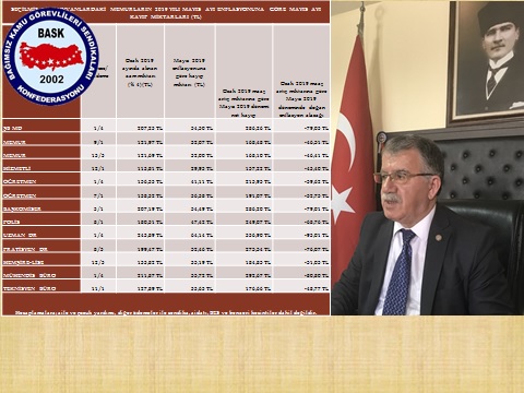 BASK mayis-ayi-enflasyon-orani-aciklandi-tuik-milyon-vatandasi-vejetaryen-saniyor