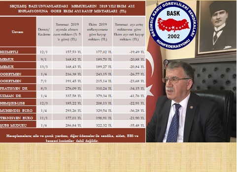 Genel Başkan Bayram Zengin: “Memur ve Emeklileri Enflasyon Alacaklısı”