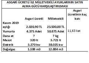 Plan ve Bütçe Komisyonunda Asgari Ücret İle Geçinme (!) Formülü