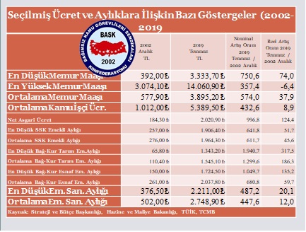 BASK ye-girerken-toplu-pazarligin-yili-memurlar-nereden-nereye
