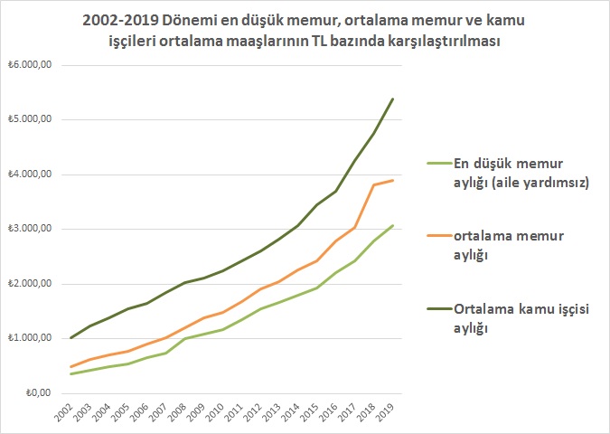 BASK memurlar-ile-kamu-iscileri-arasindaki-maas-farkinin-sorumlusu-kim