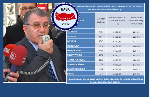 “TÜİK, İşsizlik Oranı gibi Enflasyon Oranını da Buharlaştırdı”