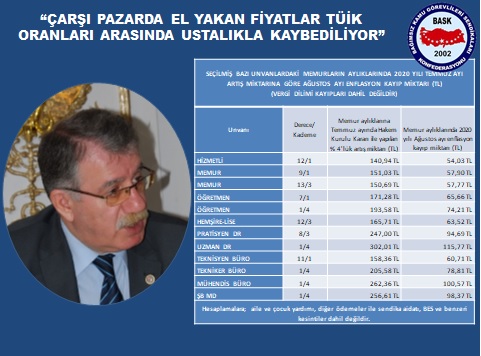 Genel Başkan Zengin: " “Çarşı Pazarda El Yakan Fiyatlar TÜİK Oranları Arasında Ustalıkla Kaybediliyor”