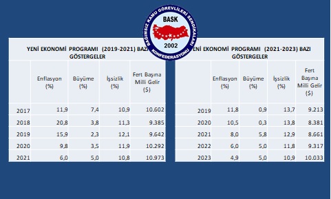 “Yeni Ekonomi Programı” Memurlar İçin ne İfade Ediyor ?