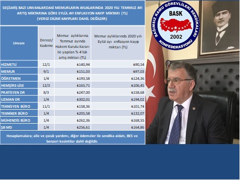 Genel Başkan Zengin: “Açıklanan Enflasyon Oranları İle Piyasadaki Artışlar Uyuşmuyor!”
