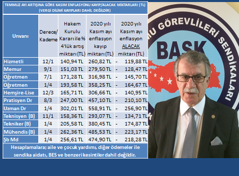 BASK -genel-baskan-zengin-kis-gelmeden-kasim-enflasyonu-memurlari-dondurdu