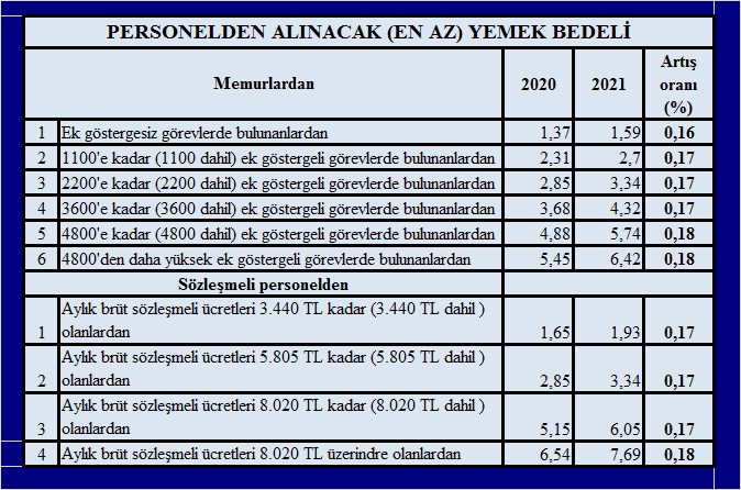 BASK bu-kadarina-da-pes-dogrusu-memurun-ayligina-yemegine-artis-