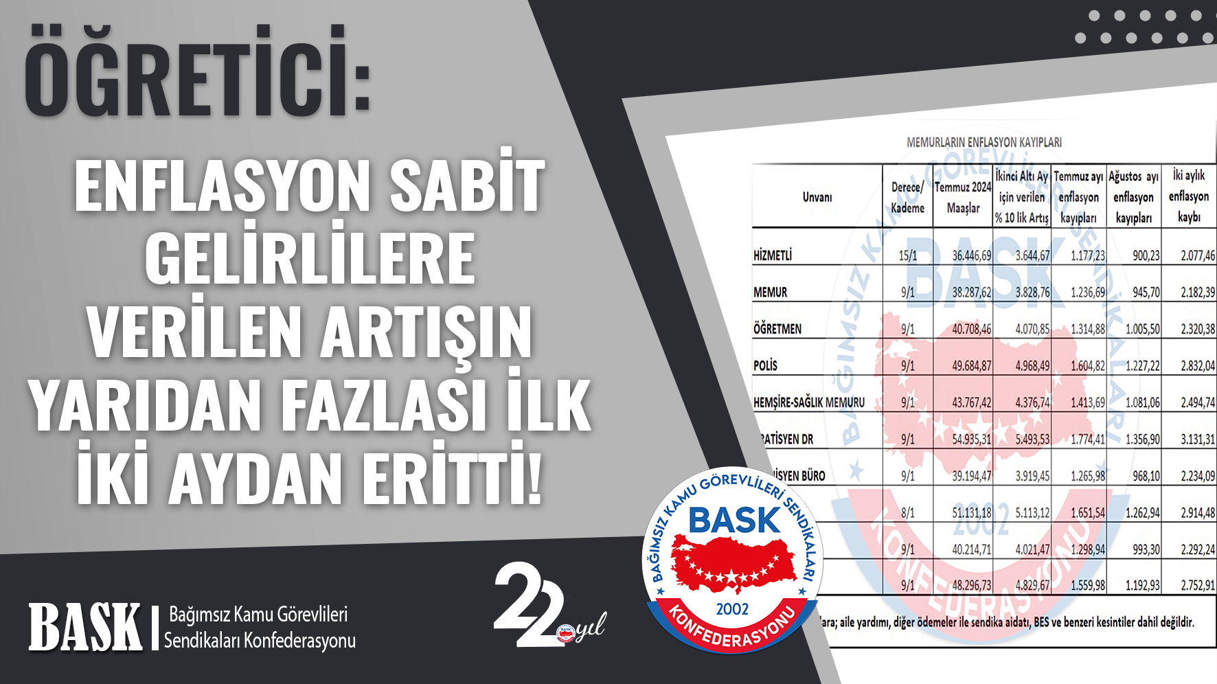 BASK ogretici-enflasyon-sabit-gelirlilere-verilen-artisin-yaridan-fazlasi-ilk-iki-aydan-eritti