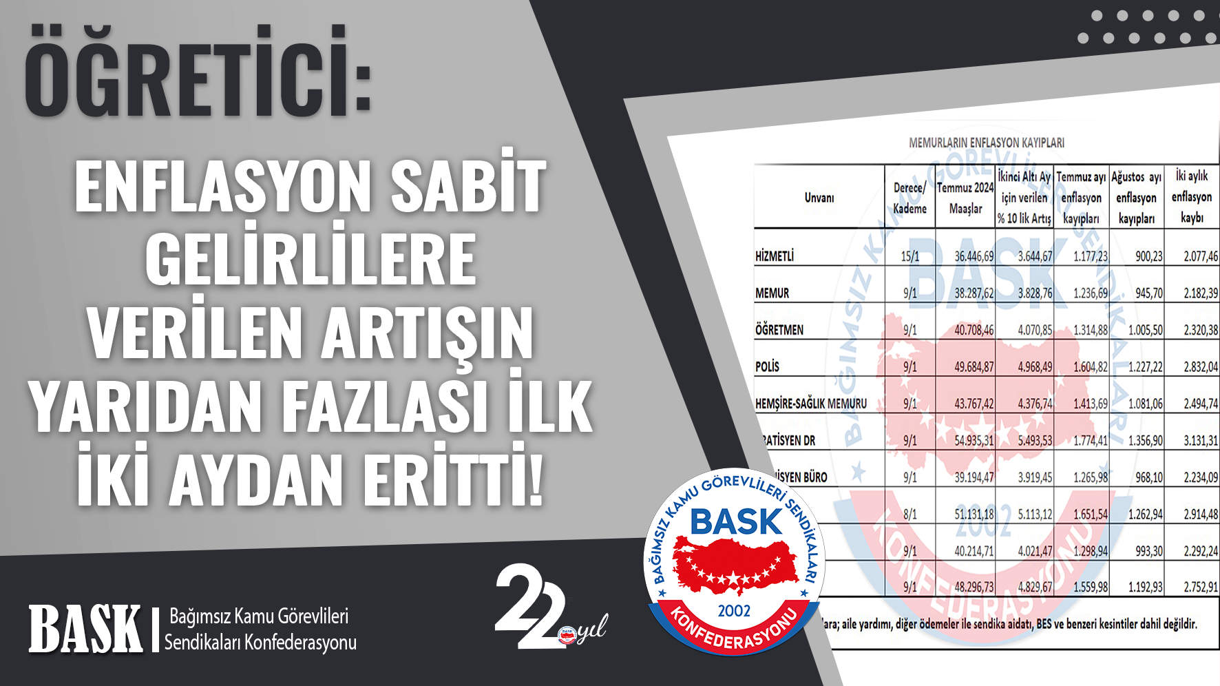 Öğretici: Enflasyon Sabit Gelirlilere Verilen Artışın Yarıdan Fazlası İlk İki Aydan Eritti!