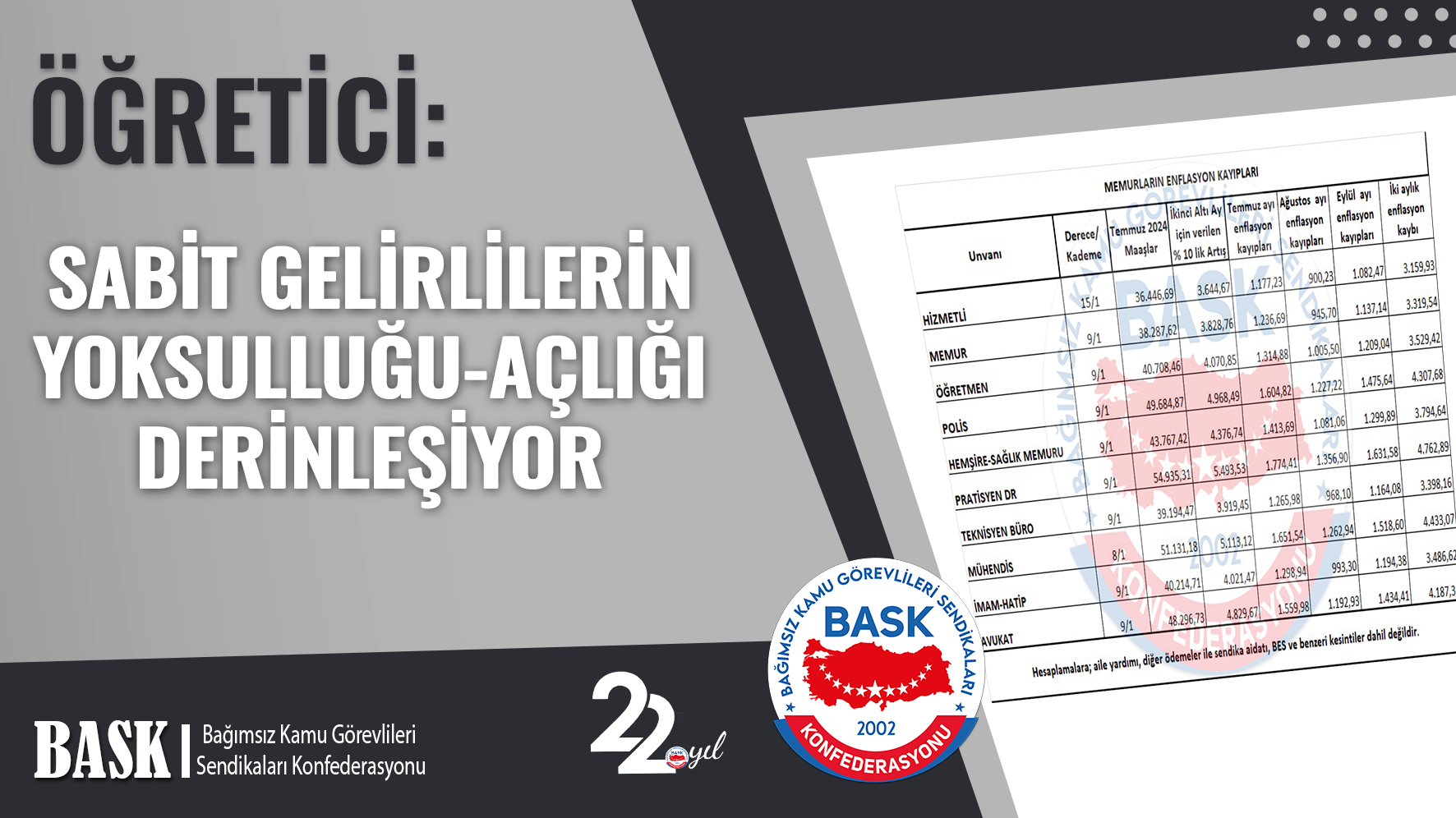 SABİT GELİRLİLERİN YOKSULLUĞU-AÇLIĞI DERİNLEŞİYOR 