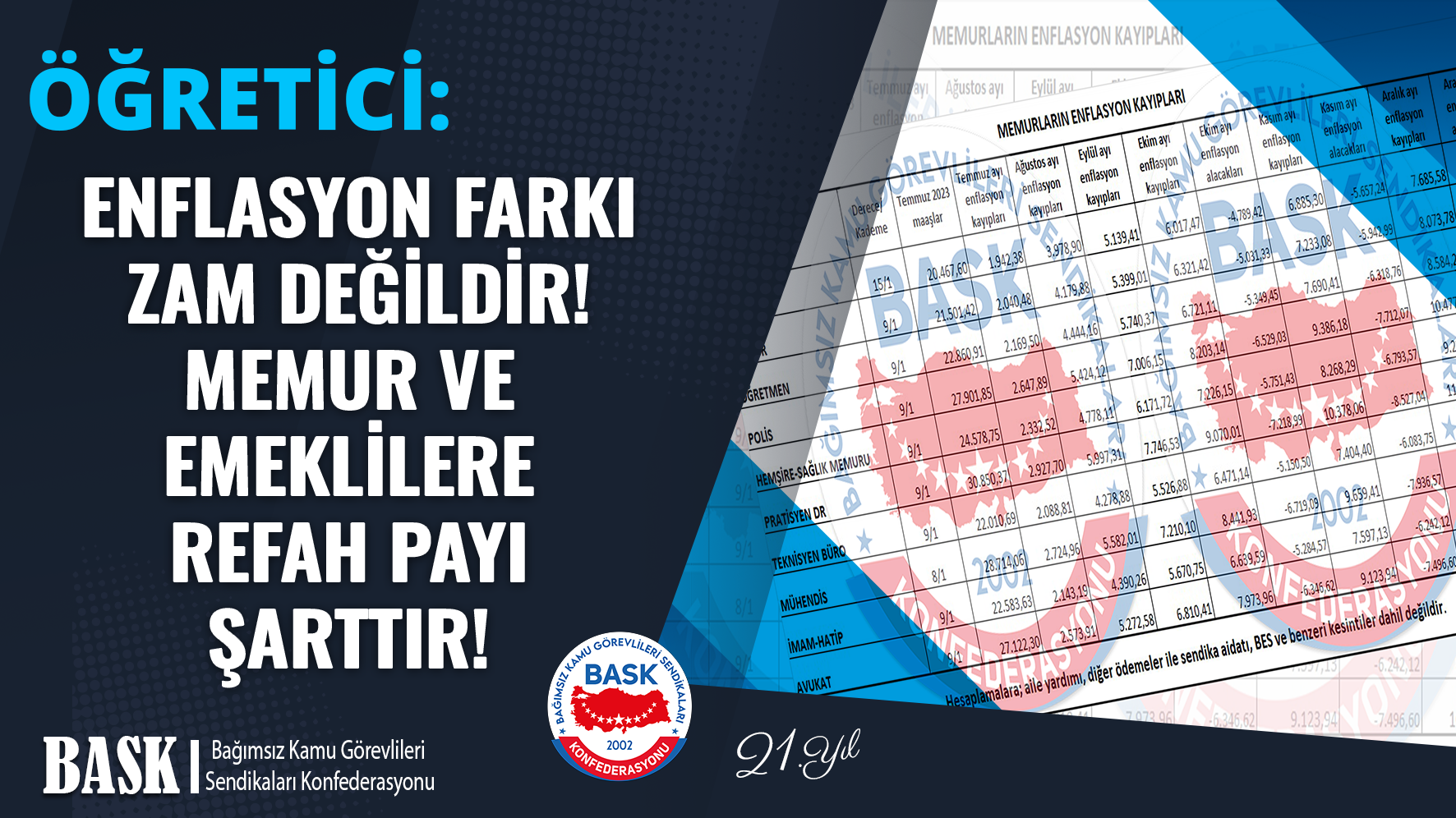 Öğretici: Enflasyon Farkı Zam Değildir! Memur ve Emeklilere Refah Payı Şarttır!