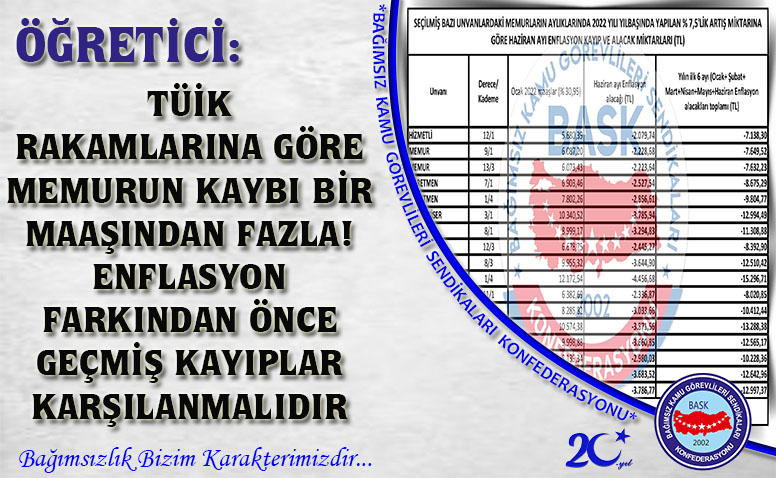 Öğretici: TÜİK Rakamlarına Göre Memurun Kaybı Bir Maaşından Fazla! Enflasyon Farkından Önce Geçmiş Kayıplar Karşılanmalıdır