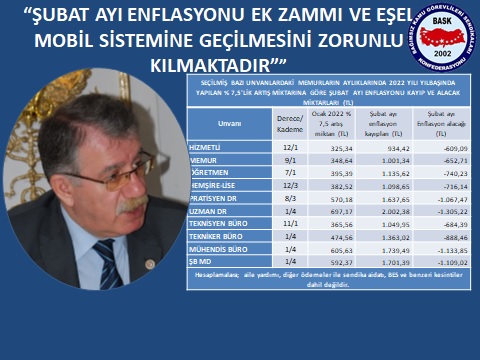 BASK: “Şubat Ayı Enflasyonu Memur ve Emeklilere Ek Zammı ve Eşel Mobil Sistemine Geçilmesini Zorunlu Kılmaktadır”